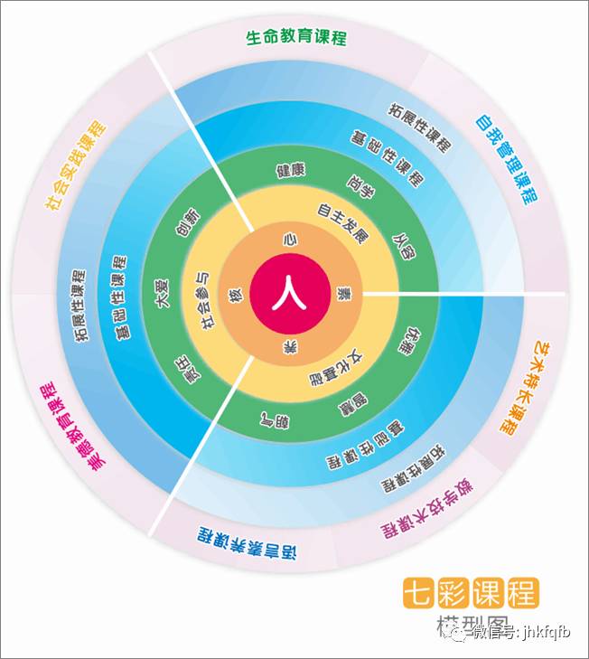 「美丽开发区」最美校园︱东苑小学:七彩校园,播撒希望的热土