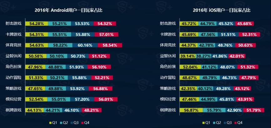 原创｜影视IP难出爆款，区域性棋牌手游发展迅猛——DataEyeS+2016移动游戏行业年度报告