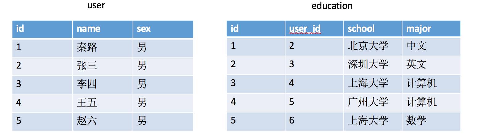 数据库系统指南,数据库图表基础知识