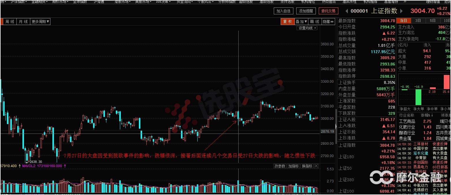 如何用技术指标判断大盘未来走势,明天大盘走势及市场热点