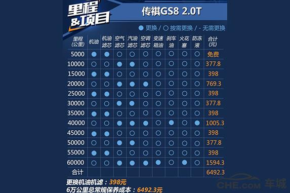 传祺gs8燃油版油耗真实油耗,广汽传祺gs8豪华智联两驱油耗多少