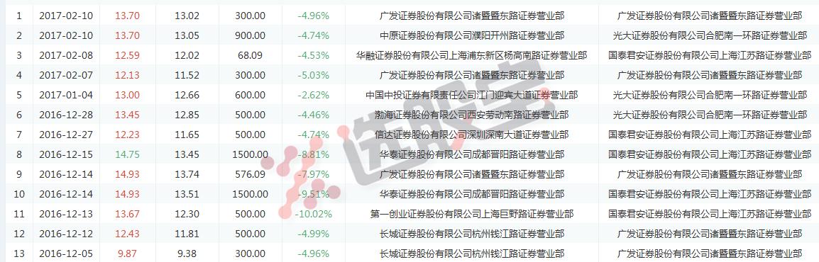 游资乔帮主买入,游资乔帮主炒股前后经历