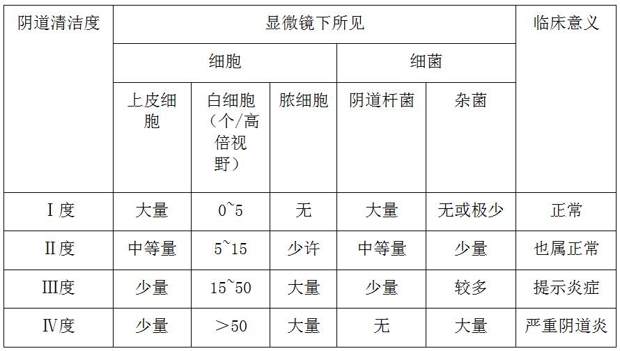 检查女性健康需要做哪几种检查,女性健康必做的检查项目