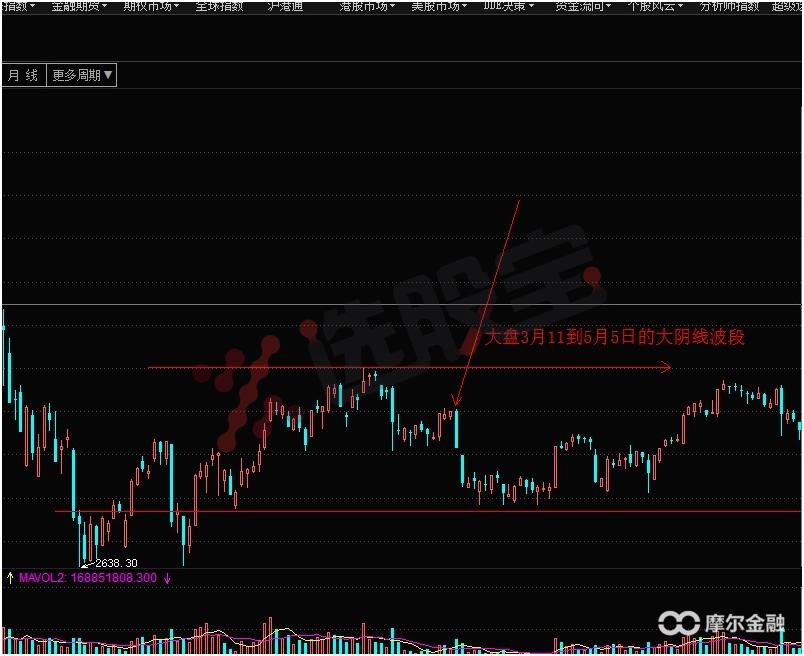 如何用技术指标判断大盘未来走势,明天大盘走势及市场热点
