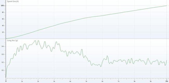 俊朗小生仍需努力车讯网测试2017款英朗