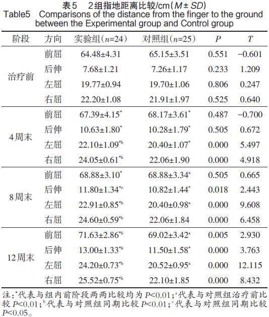 慢性腰痛训练,慢性腰痛锻炼视频