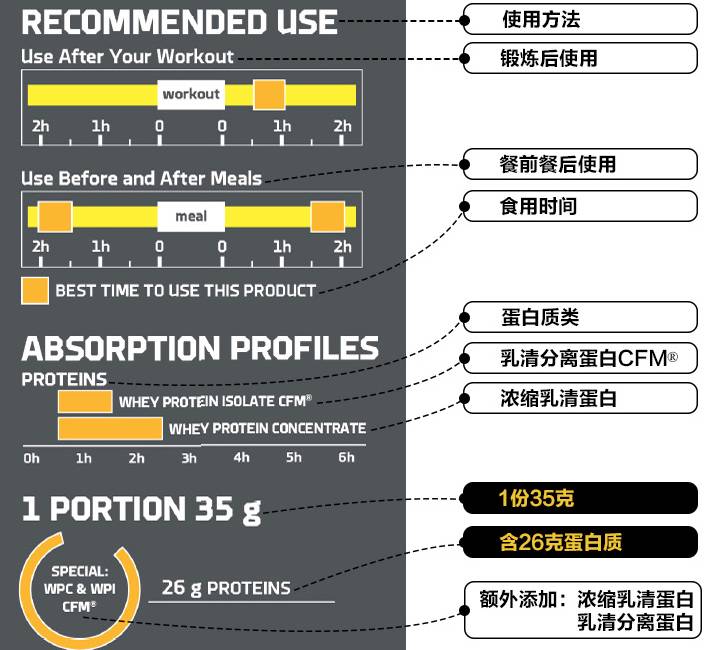 「送到手软」波兰的美味，Olimp蛋*粉白**测评！