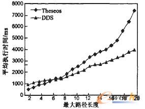 rfid供应链管理系统解决方案,供应链环境下物流管理