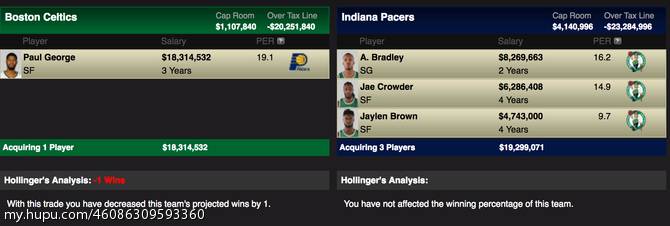 凯尔特人能否保持不败,凯尔特人队将战勇士