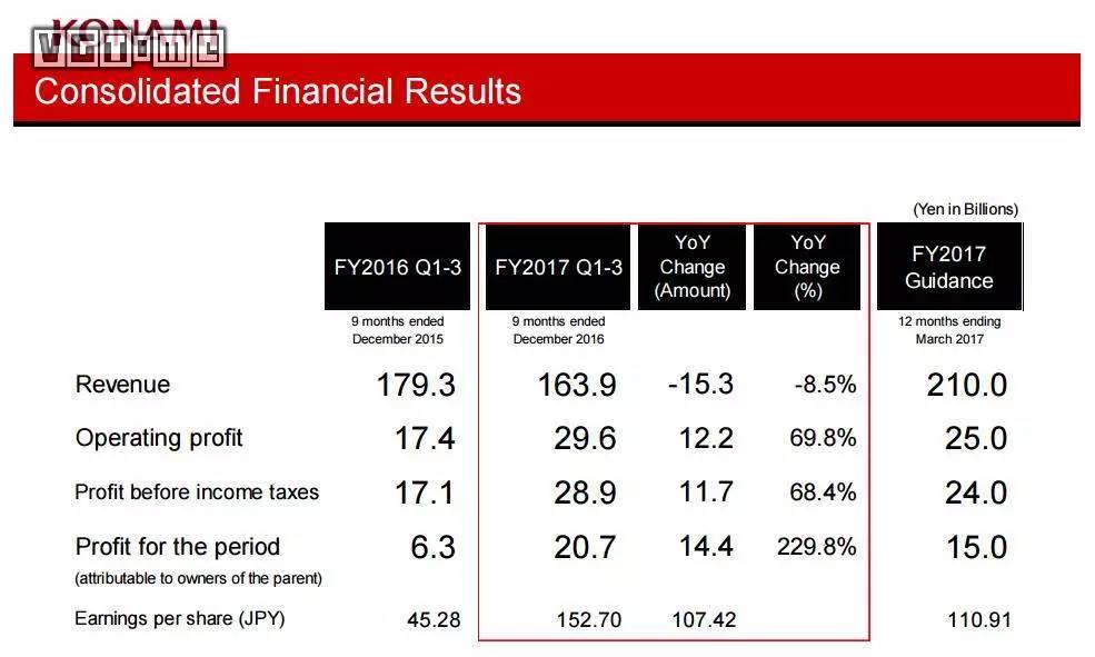 konami最新消息,konami最新系列