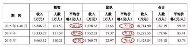 18家退市公司哪18家,景区上市公司怎么盈利