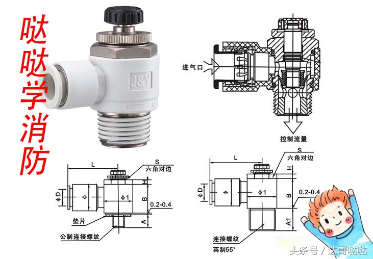消防工程师减压阀口诀,消防工程师容器阀工作原理