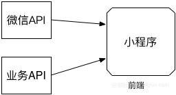 低成本小程序获客,低成本小程序搭建