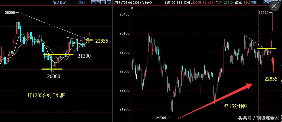 年前，期货市场最后一个交易日，重点品种解析！