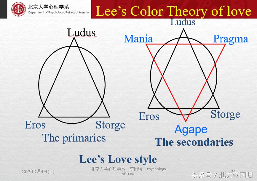 分析爱情的理论,爱情的极端理论