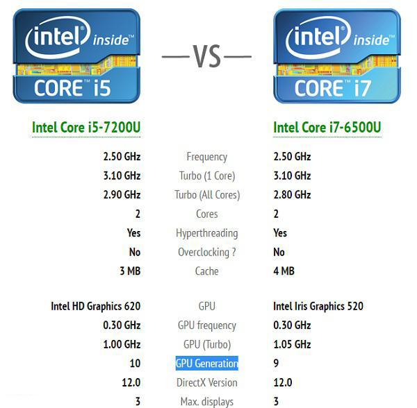 4000元的预算也能买7代CPU+4G独显?