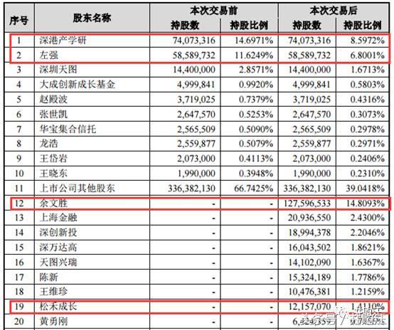 梦网荣信前景怎样,梦网荣信股票怎样