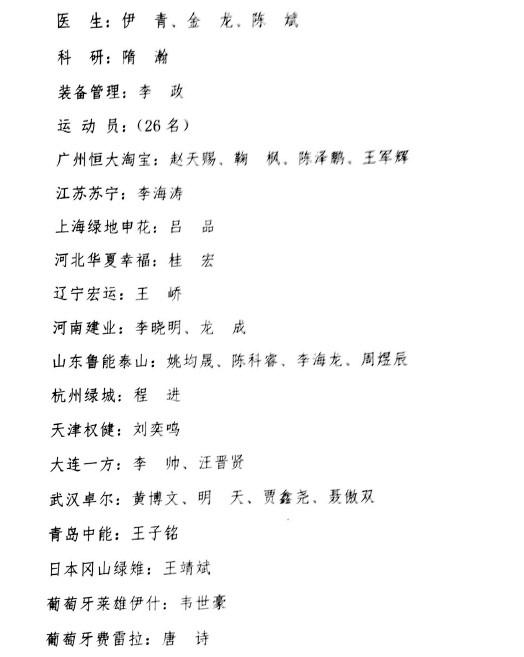 2018年u12国足集训名单王钰栋,u22国足出征泰国名单