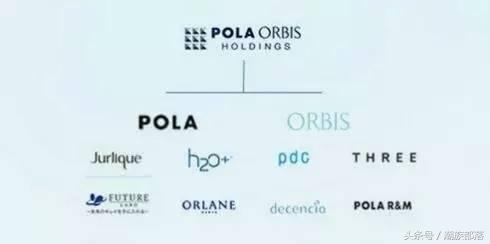 日本四大巨头,99人不知道的4个真相