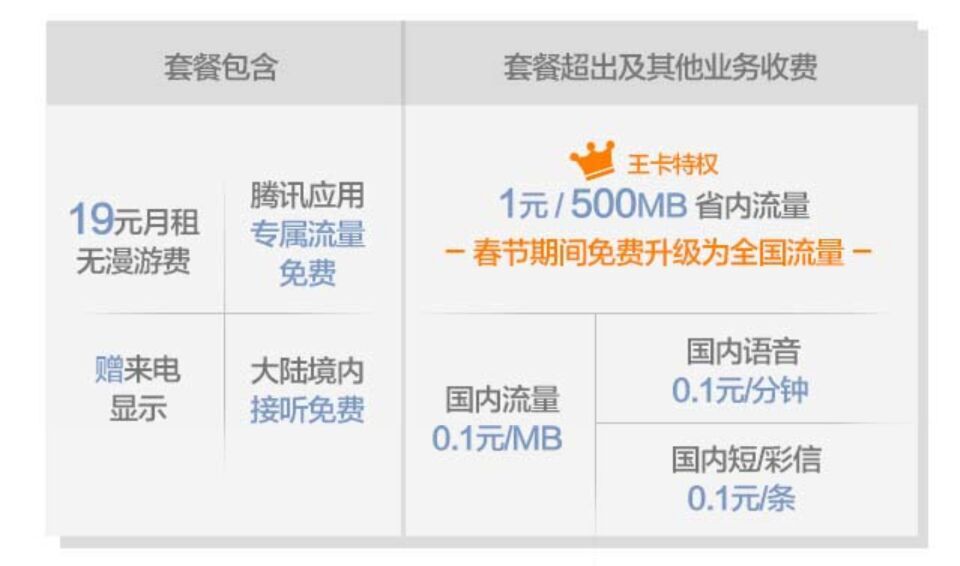 联通腾讯王卡39元套餐免流范围,联通腾讯王卡不用了该怎么处理