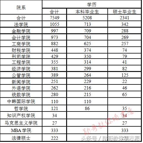 集财经和法学于一身的全能强校：中南财经政法大学全解析