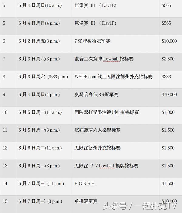 wsop最新赛事,wsop夺冠回顾