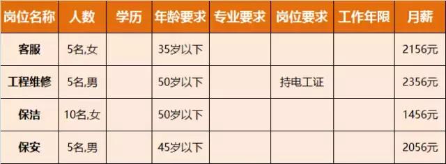 淮南人才招聘时间表,淮南最新招聘岗位有哪些