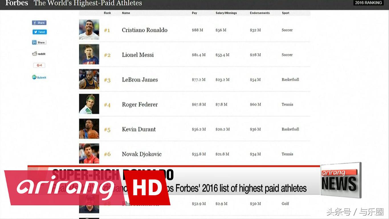 C罗生日快乐：0-32、乡巴佬-高富帅-体坛首富的励志人物