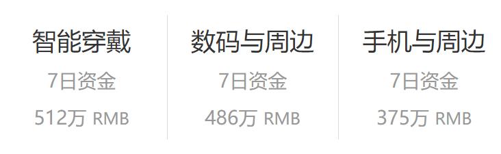 众筹排行榜：戴上这个指套，拆快递只需一秒