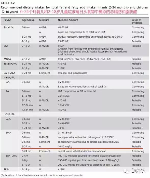 澳洲bioisland钙是乳酸钙吗,澳洲bioisland孕妇专用dha真假