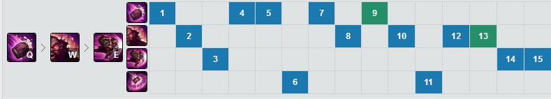 lol对线削弱,lol上单对线技巧与消耗技巧