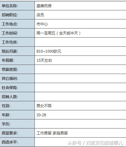 西班牙工作时薪多少,在西班牙上班工资多少钱