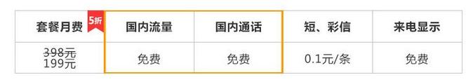 联通畅爽冰激凌199元套餐实际79元,中国联通19元全国流量冰激凌套餐