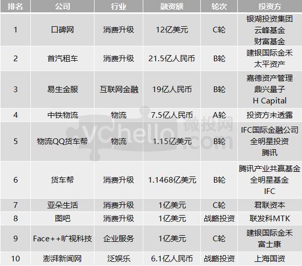 微投创业项目,微投创业项目有哪些