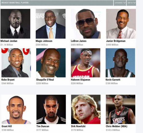 NBA球员身家榜，前三乔魔詹，五六是鲨科，内内力压麦迪？