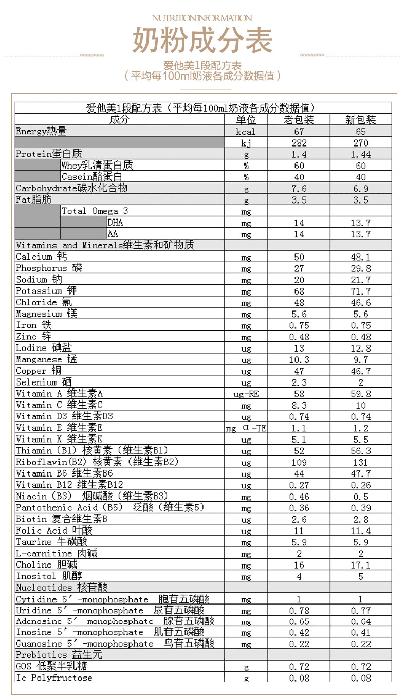 为什么澳洲奶粉配方简单,俄罗斯奶粉好还是澳洲奶粉好