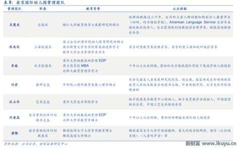LED龙头转型做幼教:二孩时代幼儿园供应告急,八方诸侯来支援