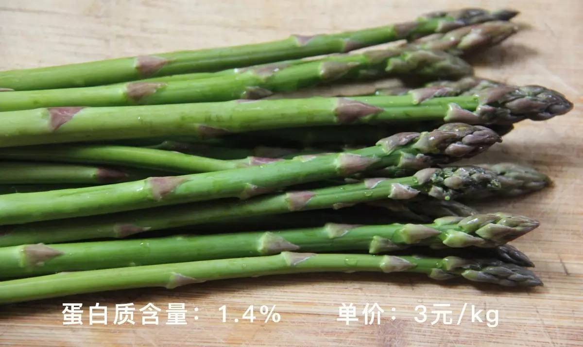 蛋白怎么卖的,一克蛋白质的成本