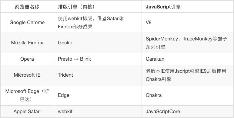从前端小白到前端大佬,前端到全栈学习之路