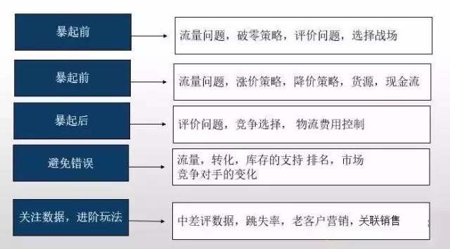 三哥教搭配电商小店,三哥教你做运营