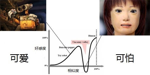 史上最逼真美丽的机器人,人体机器人进化史