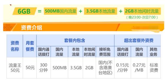 联通4g全国流量王8元套餐线下办理,中国联通流量王卡29元135g