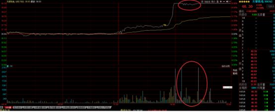 真正的炒股高手都是怎样选股的,真正的高手是怎么复盘的