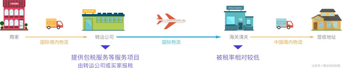 怎么海淘美国亚马逊,海淘怎么快速入门