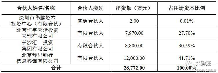 太阳鸟34亿买军工，罕见“股转债+债转股”设计！