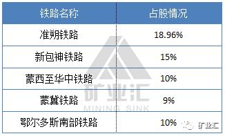 伊泰煤炭的现状,伊泰集团和伊泰煤炭股份有限公司