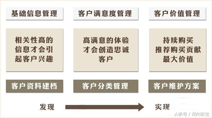 十种盈利商业模式,详解4种盈利模式新商机