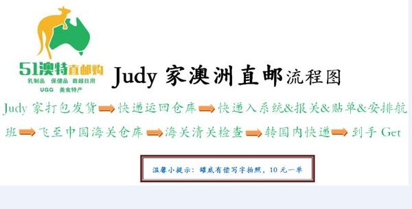 关于代购合同法律常识,代购的信任逻辑