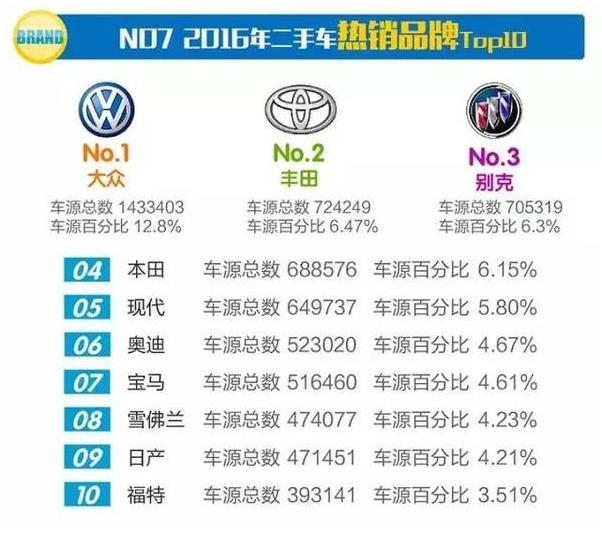 别克凯越二手车售价多少合适,2011年别克凯越最高配二手车