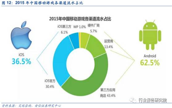 中国网络游戏产业发展报告,网络游戏行业调研报告